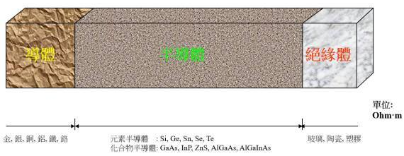 【兆恒机械】半导体知识：集成电路是怎么制造出来的？