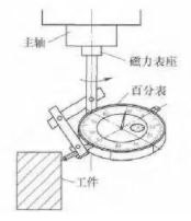 【兆恒机械】借助常规工具的数控铣床精确对刀方法