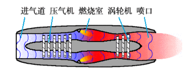 【兆恒机械】航空发动机类型介绍