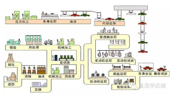 【兆恒机械】造一辆汽车都含有多少制作工艺和工序