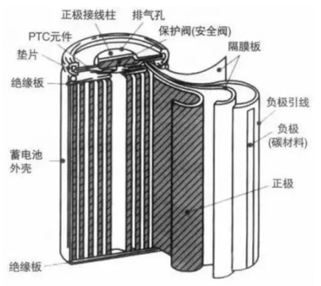 【兆恒机械】锂电池知识大全