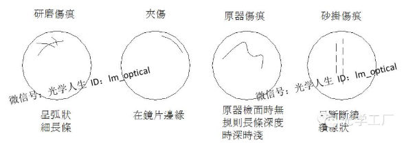 【兆恒机械】光学镜片研磨工序基础知识