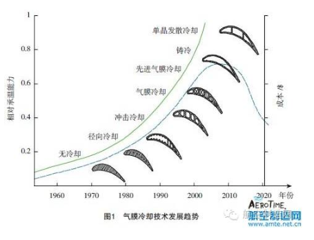 【兆恒机械】叶片气膜孔加工技术，给不断升温的涡轮进口再添一把“火”