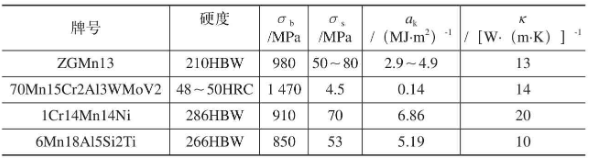 【兆恒机械】高锰钢的切削加工