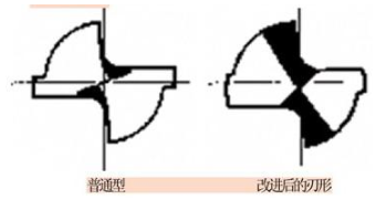 【兆恒机械】钻头修磨培训材料