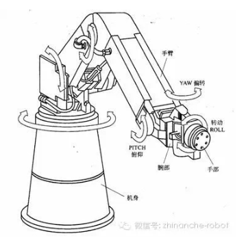 【兆恒机械】工业机器人分类基础知识