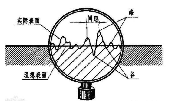 【兆恒机械】金属加工表面粗糙度6大解读