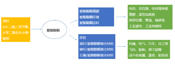 【兆恒机械】PEEK，当之无愧的塑料王