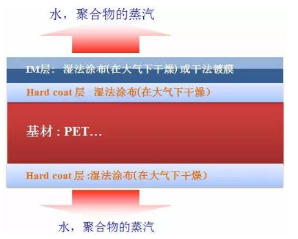 【兆恒机械】提高镀膜品质的关键工艺：真空脱气