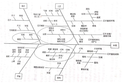 【兆恒机械】电子封装中的可靠性问题：封装缺陷和失效