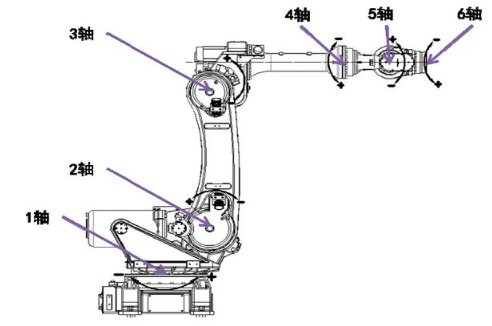 【兆恒机械】工业机器人轴和坐标系概述