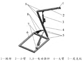 【兆恒机械】机械臂的设计及动力学仿真研究