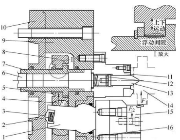 【兆恒机械】发动机轴类部件加工时的卡盘选型和维护