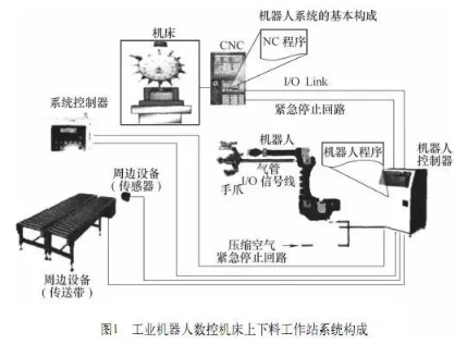 【兆恒机械】加工买球赛的网站 - 搜狗买球指南机床与机器人怎么配合调试？