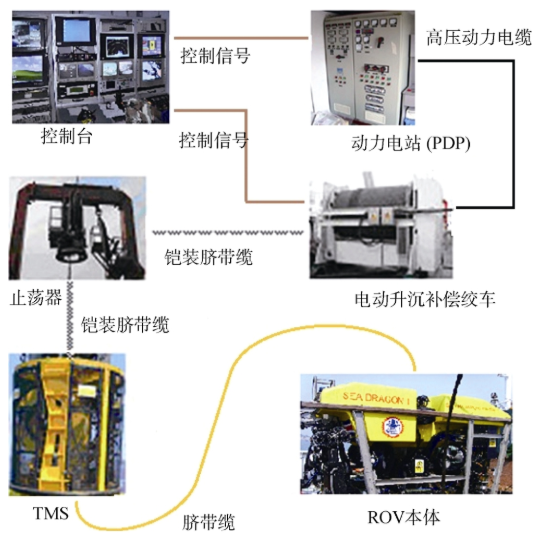 【兆恒机械】作业型无人遥控潜水器深海应用与关键技术