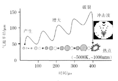 【兆恒机械】超声波清洗效果的主要影响因素