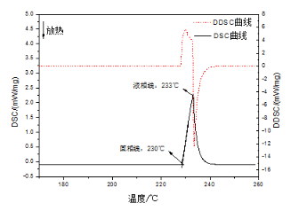 【兆恒机械】差示扫描量热方法在金属材料中的应用