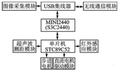 【兆恒机械】移动机器人避障、测距，不可缺少的超声波传感器！