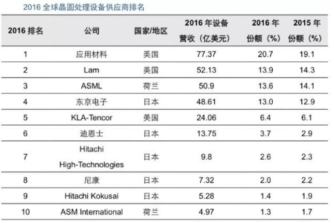 【兆恒机械】半导体的“雕刻刀”：刻蚀设备的发展与突破