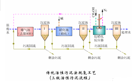 【兆恒机械】污水处理基础知识