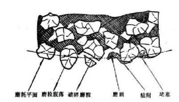 【兆恒机械】内圆磨砂轮磨削加工特点分析及修整方法