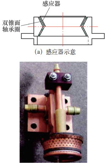 【兆恒机械】轴承套圈内孔双锥滚道淬火感应器设计