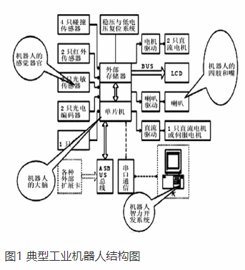 【兆恒机械】激光加工机器人技术及工业应用