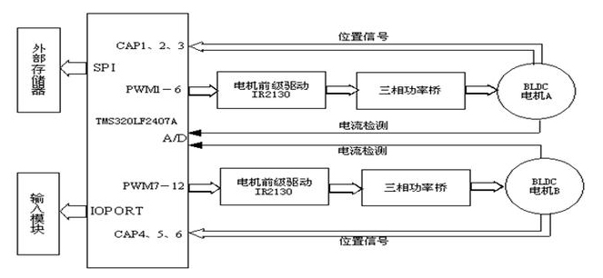 【兆恒机械】牙科座椅用的数字式稀土永磁无刷直流电机驱动系统