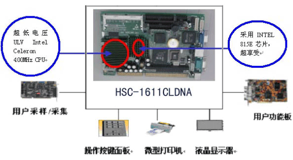 【兆恒机械】EIP在血细胞分析仪中的应用