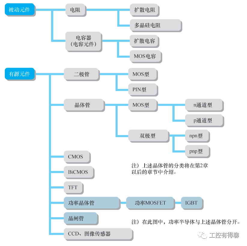 【行业新闻】功率半导体在半导体设备中的定位